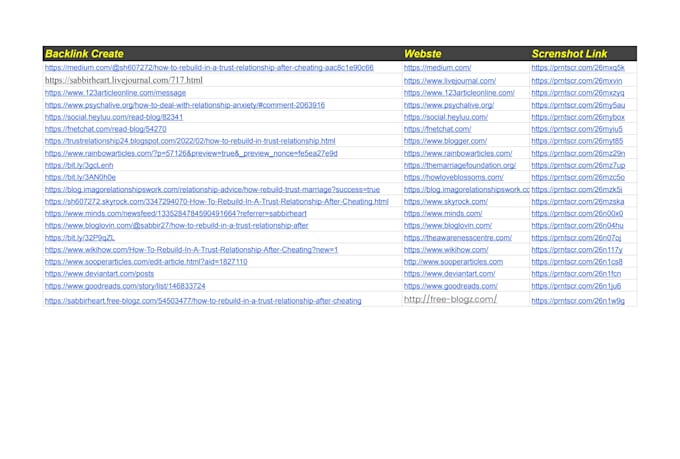 do provide high quality backlinks link bulding off page SEO